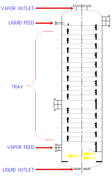 Tray Tower